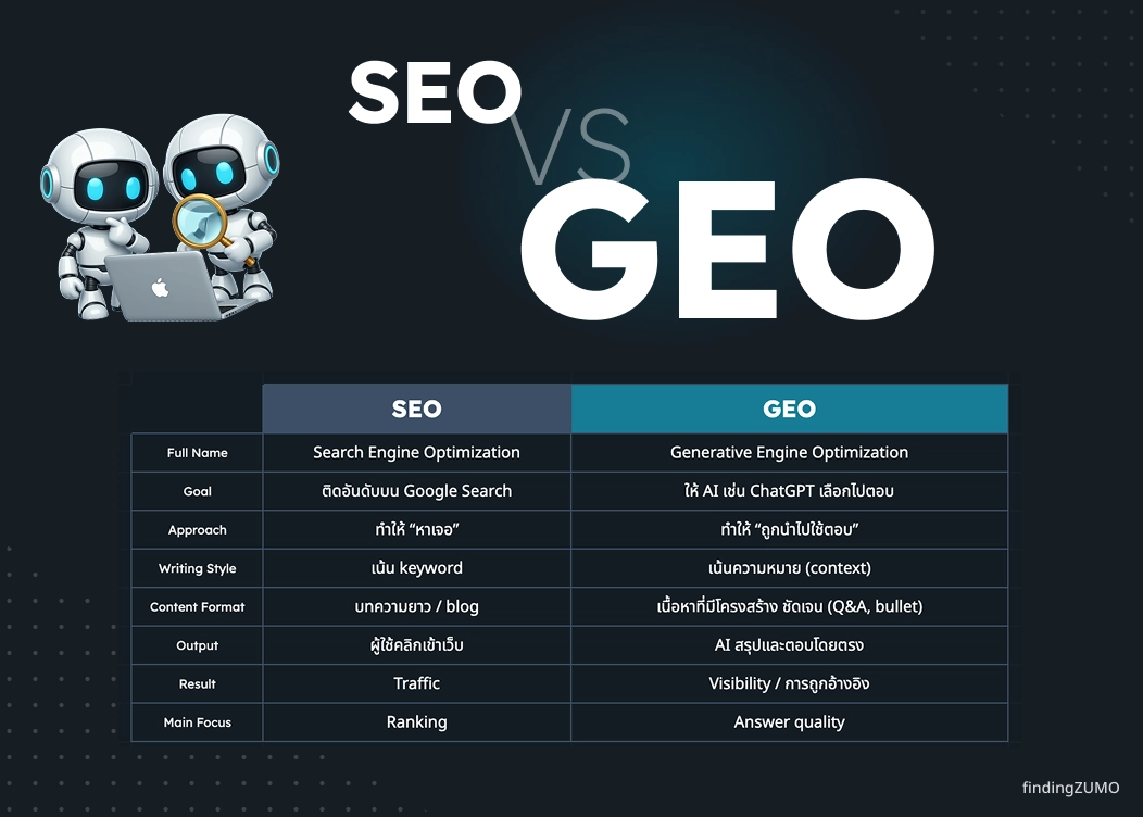 SEO vs GEO